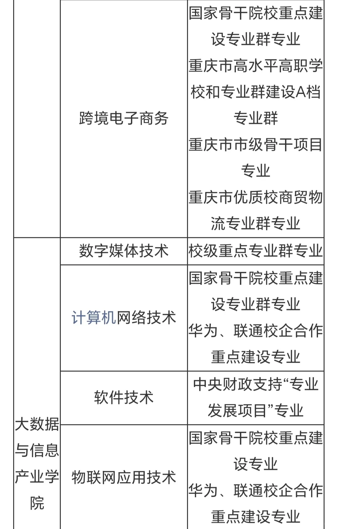 重庆城市管理职业学院