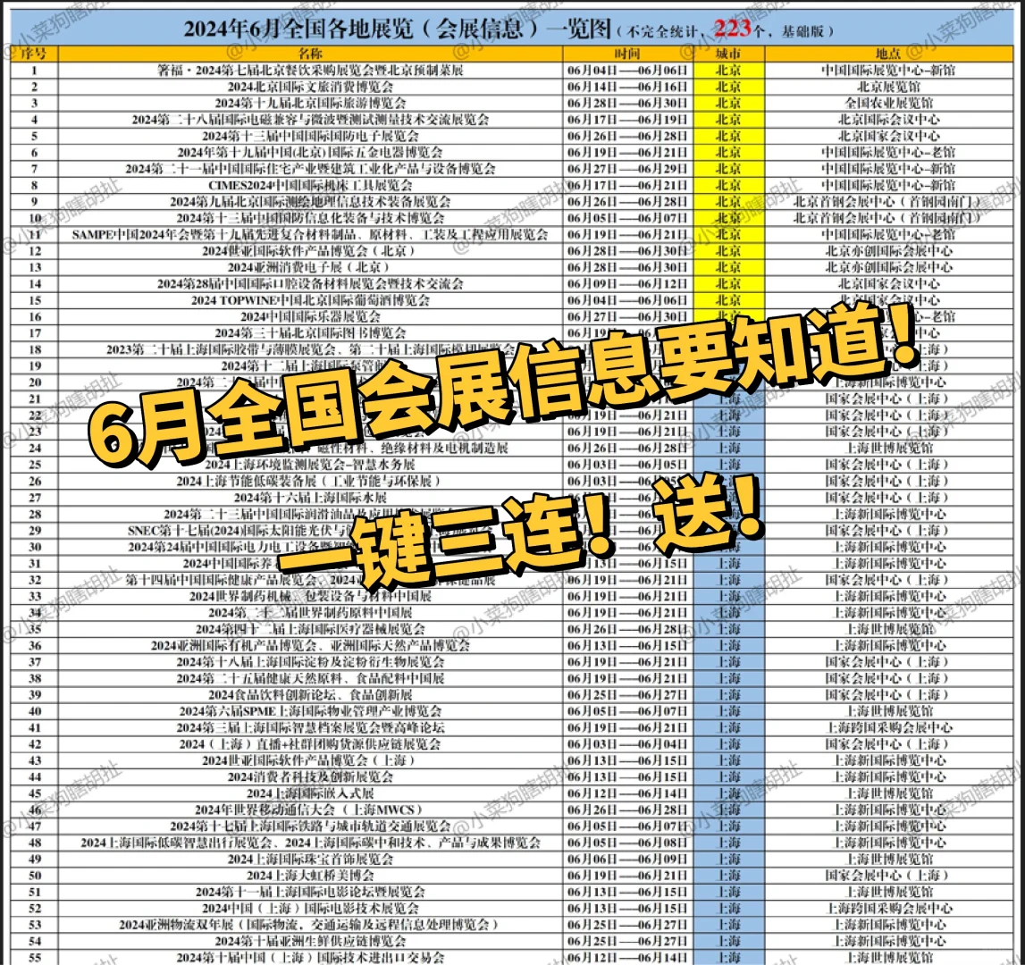 ?一键三连送！6月全国会展223场?