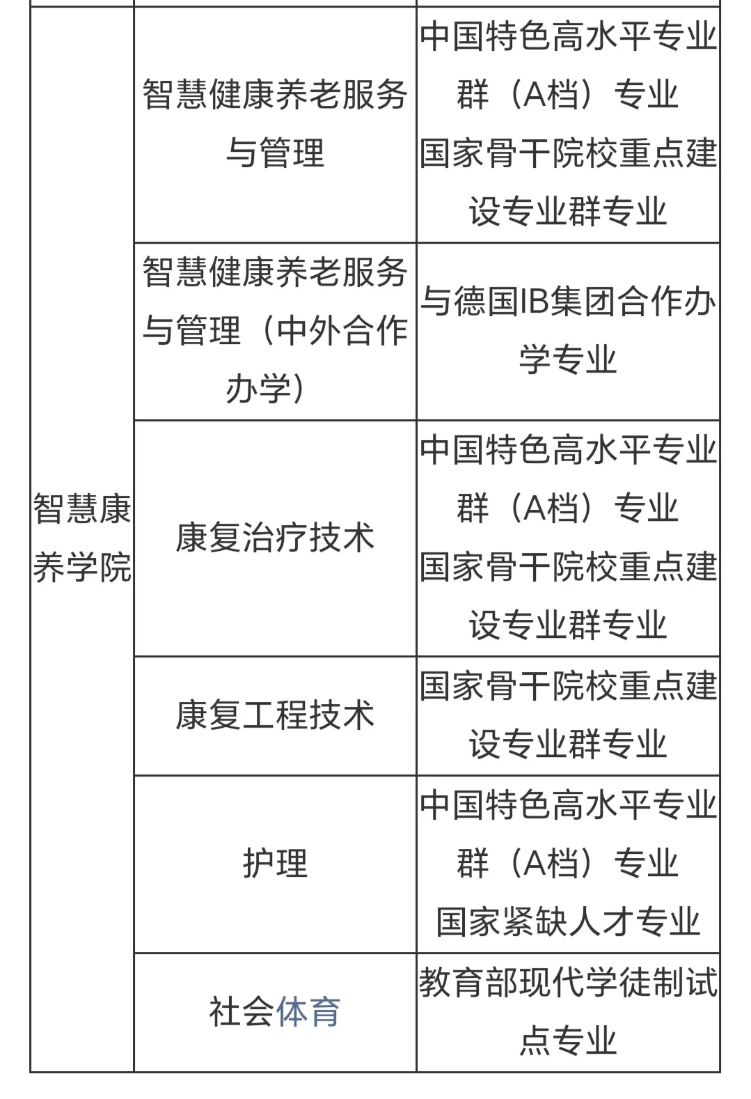 重庆城市管理职业学院