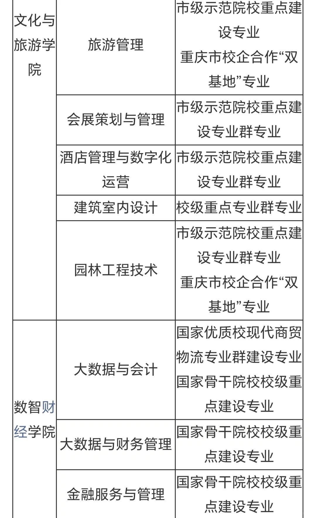 重庆城市管理职业学院