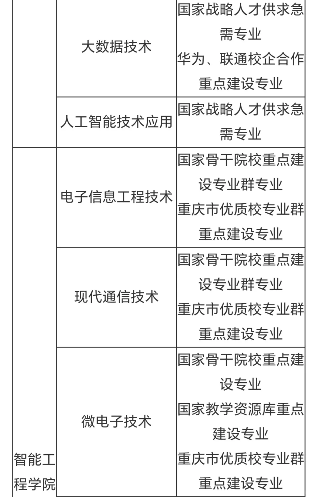 重庆城市管理职业学院