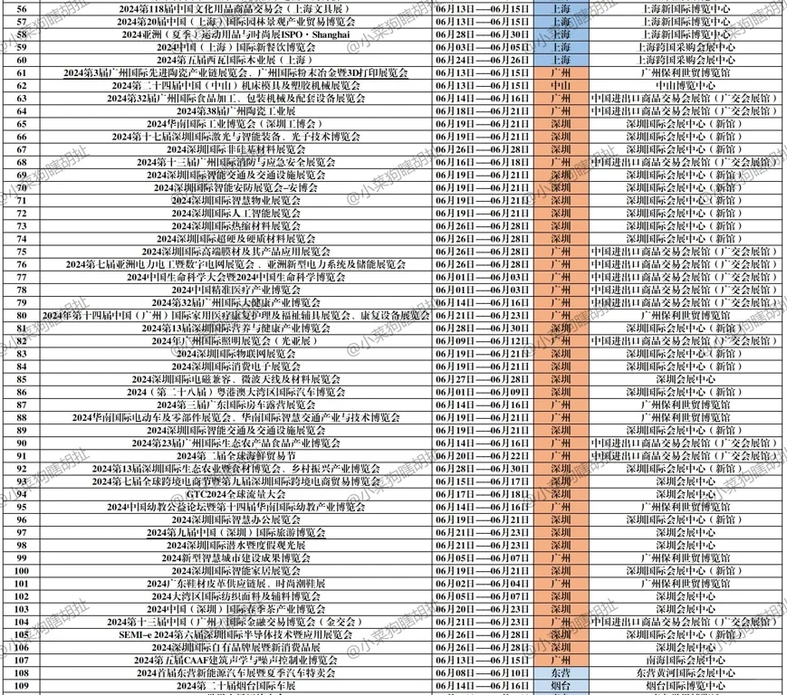 ?一键三连送！6月全国会展223场?
