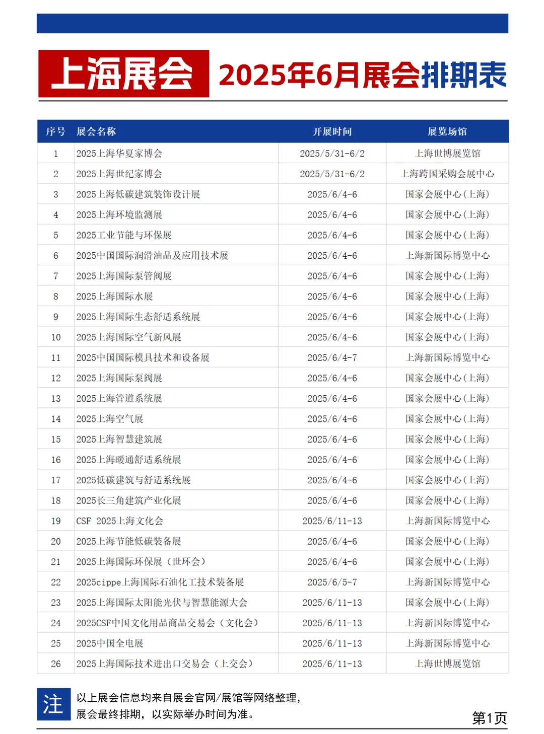 2025年6月上海展会排期表（最新）