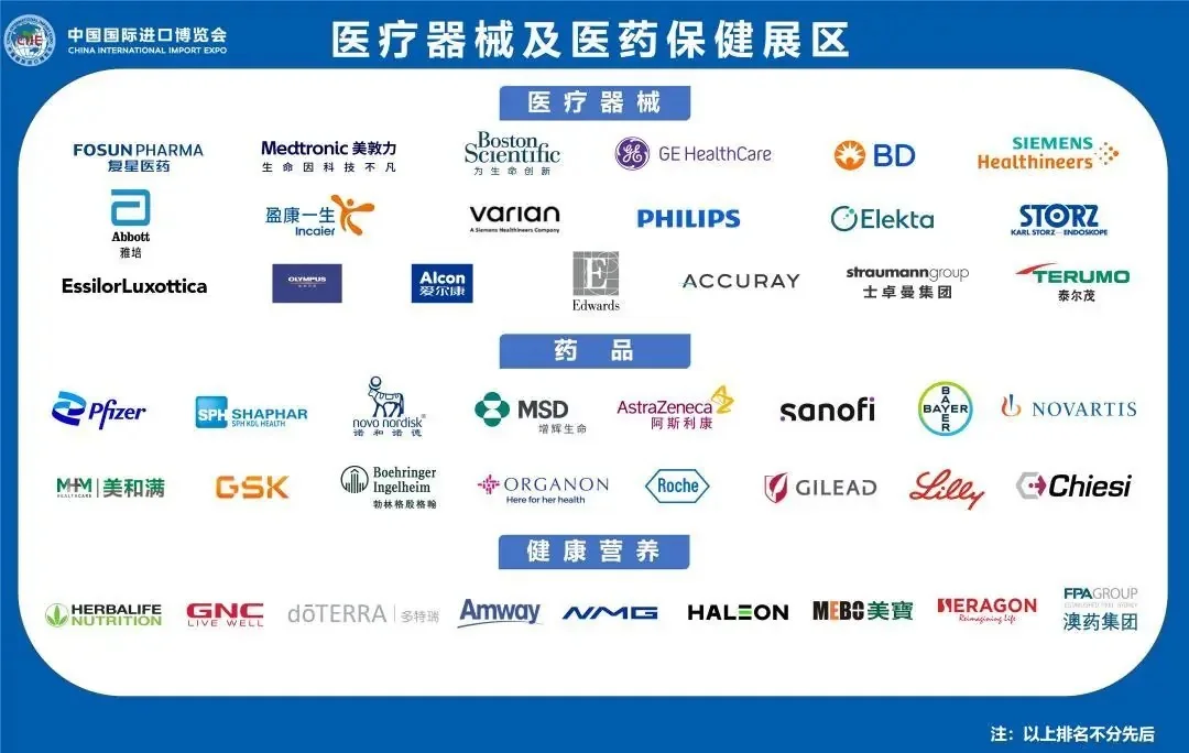 2025第八届中国国际进口博览会