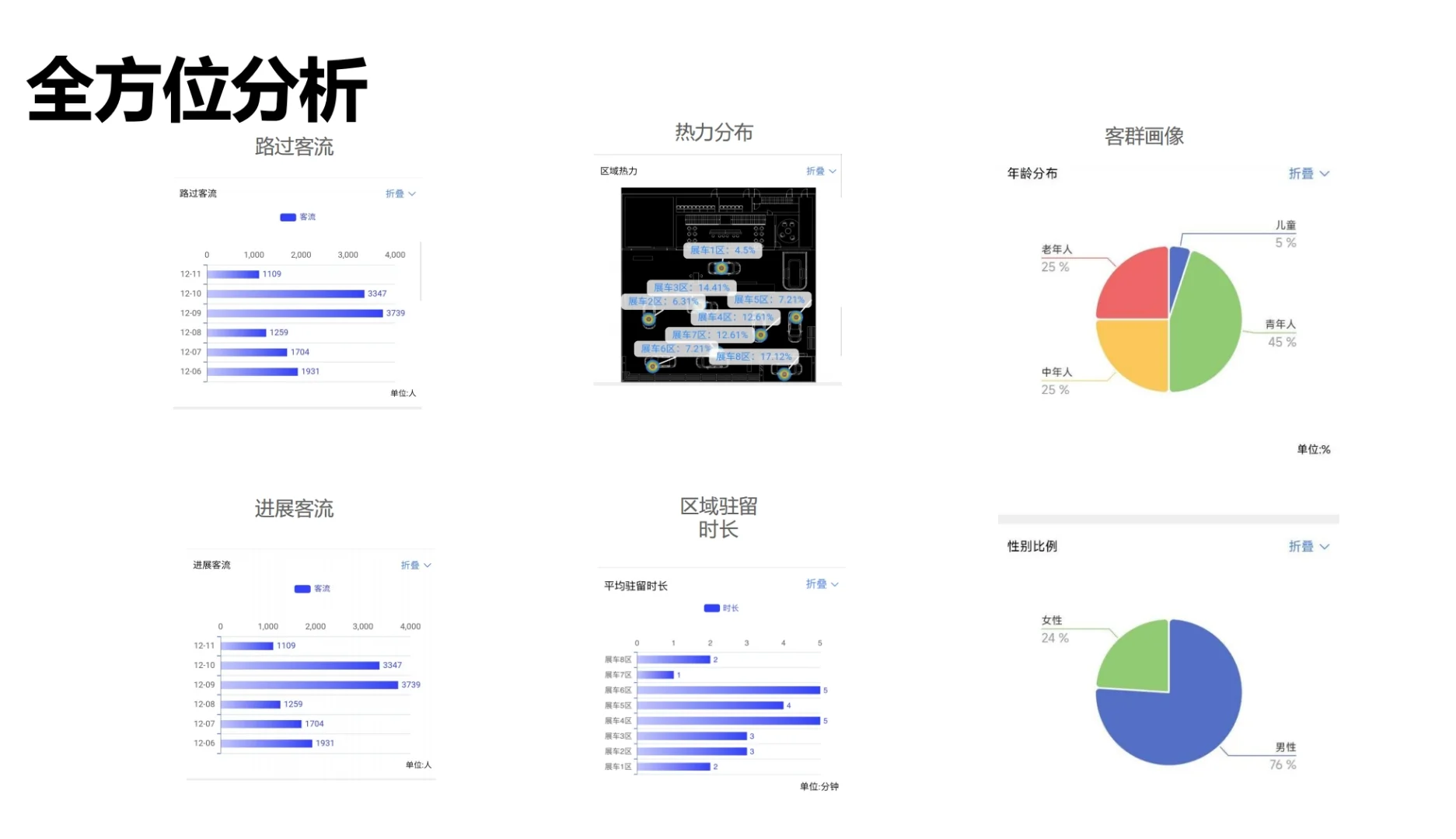【数字会展新趋势】客流数据大揭秘