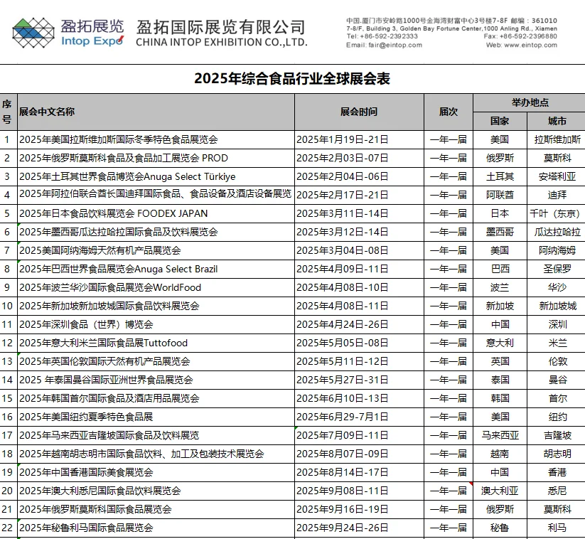 ?【2025年最值得参加的食品展会清单！】