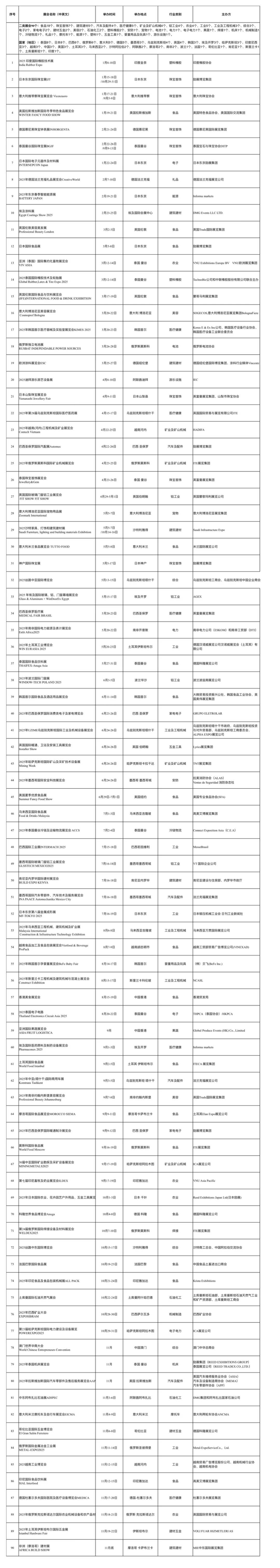 河南省针对企业参加海外展会推出补贴政策