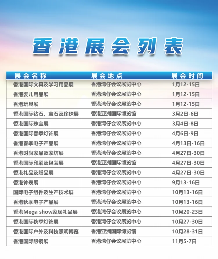 为啥外贸进出口企业现在更要多去参加展会？