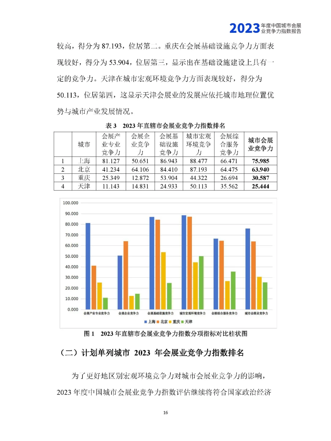 179页|2023年中国城市会展业竞争力指数报告