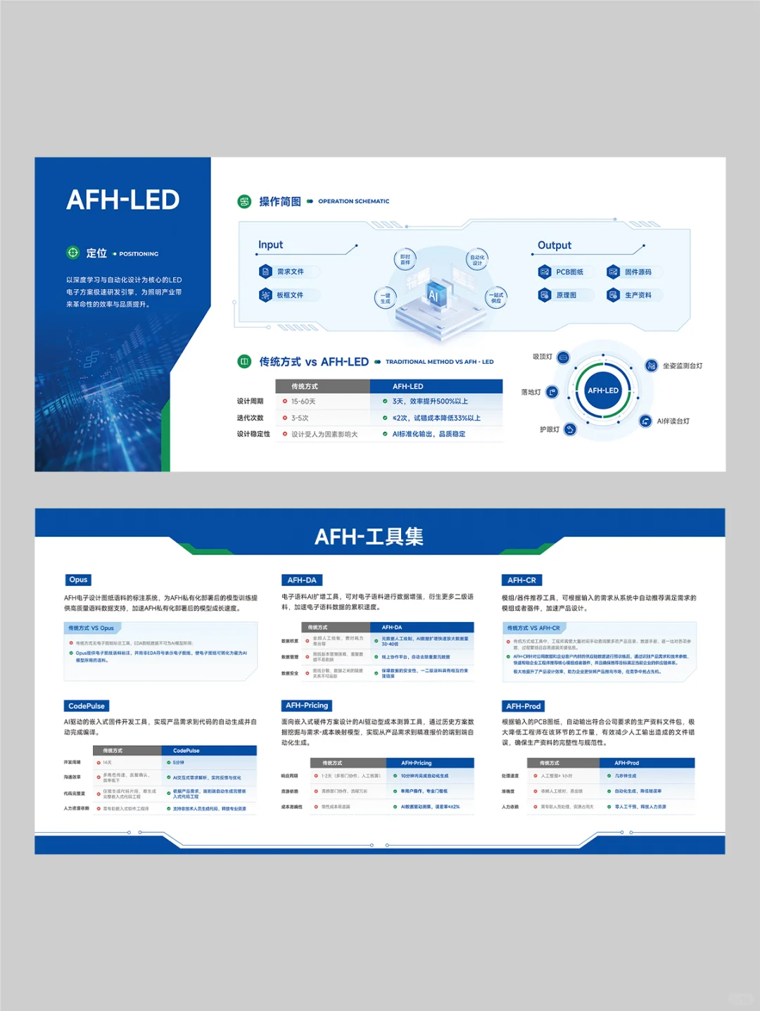 科技展会展板设计，蓝色经典！?