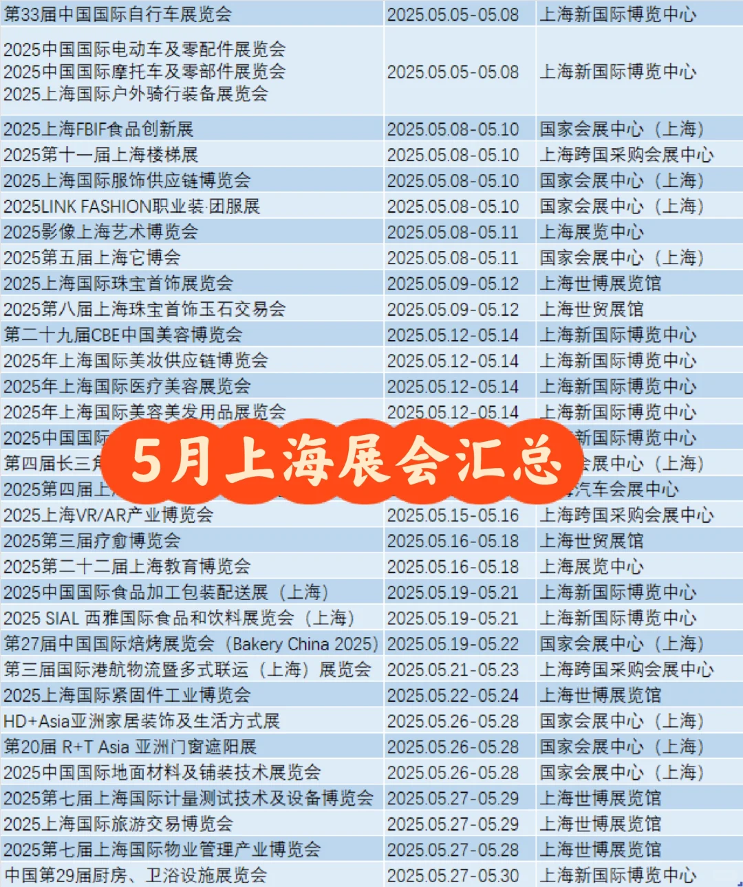 5月上海展会汇总