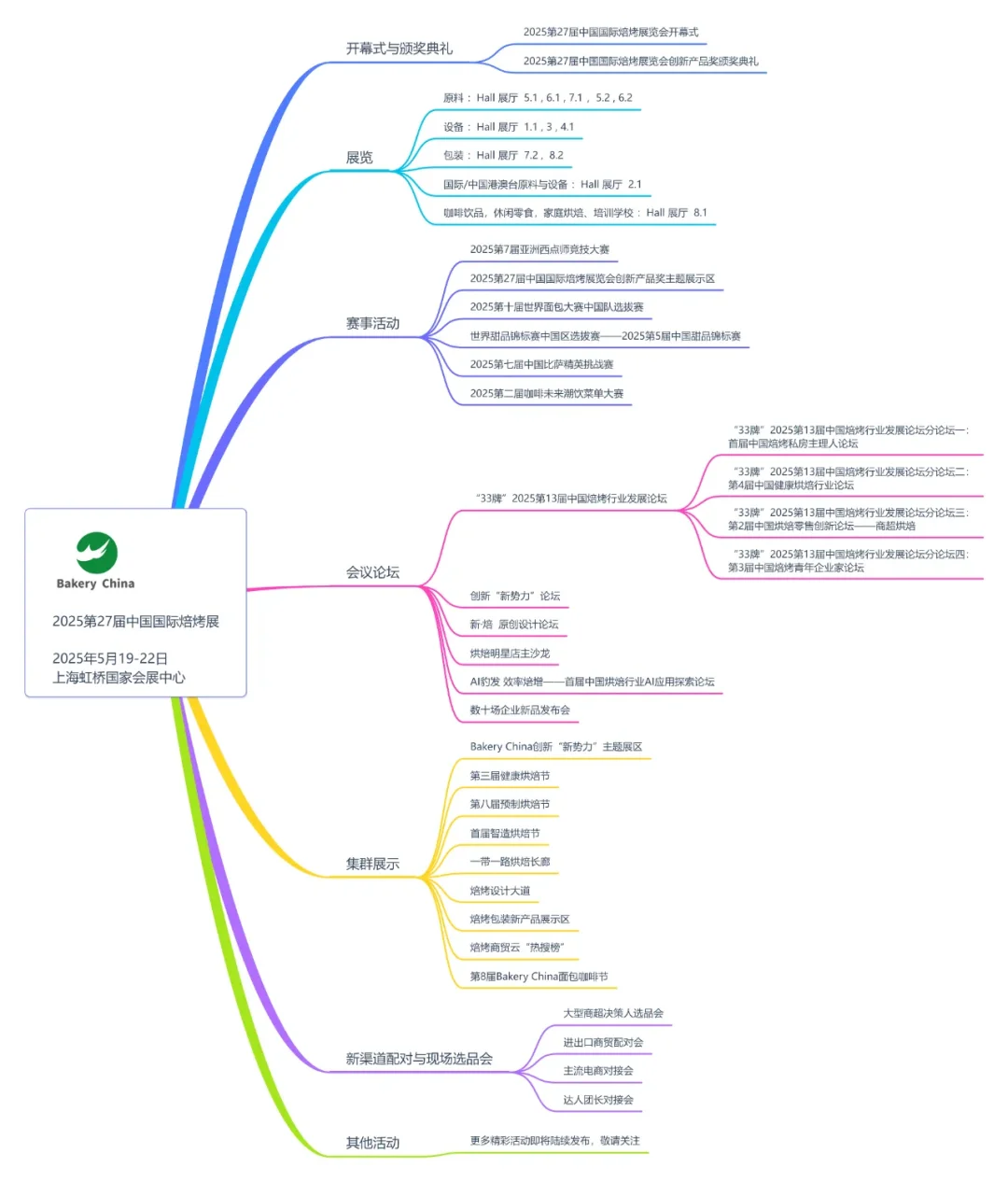 太爽啦！上海烘培烤展4天通票30+攻略送你