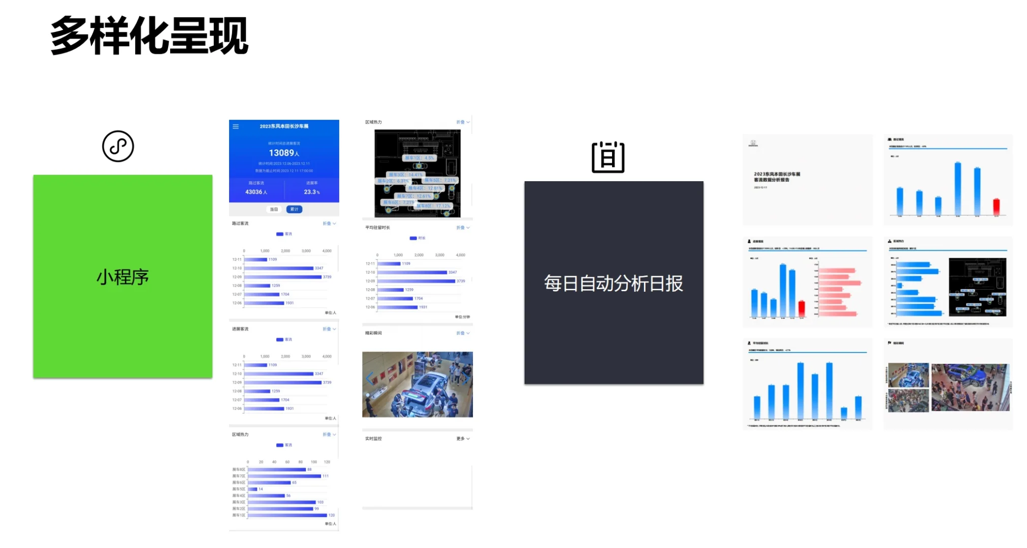 【数字会展新趋势】客流数据大揭秘
