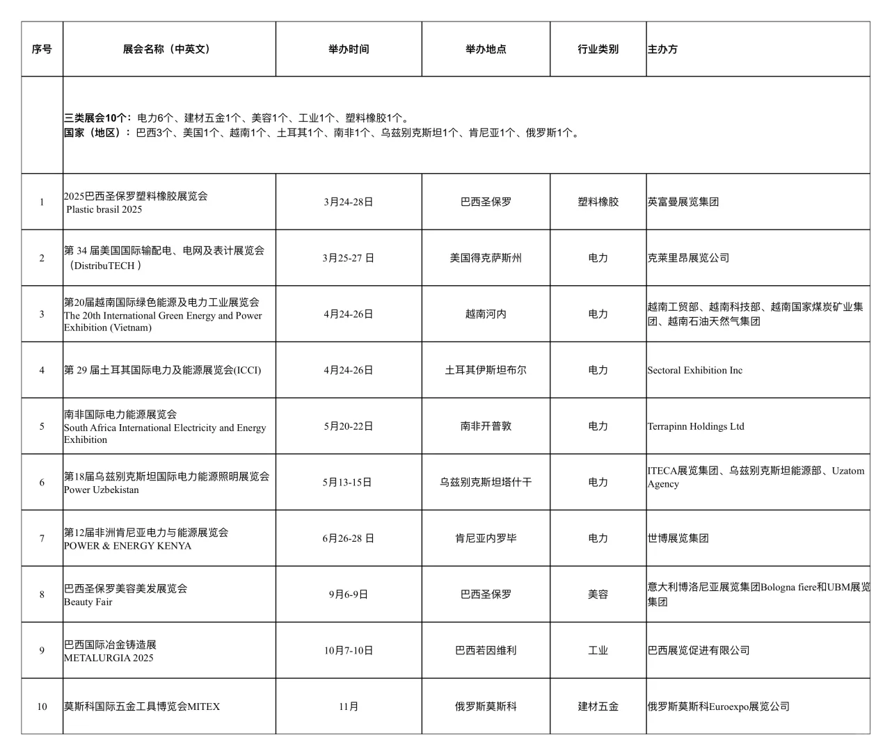河南省针对企业参加海外展会推出补贴政策