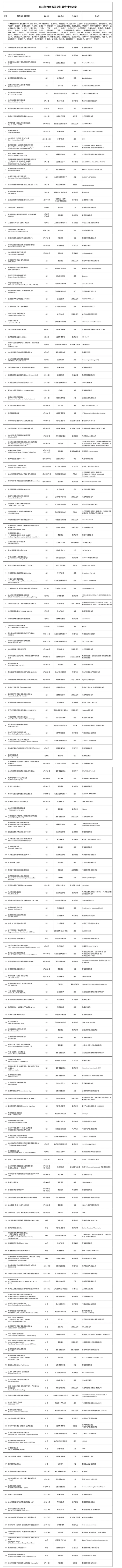 河南省针对企业参加海外展会推出补贴政策