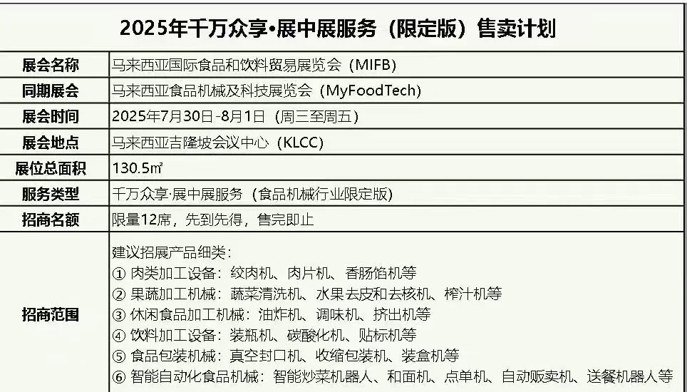 展会招募，想去的举手??‍♀️！