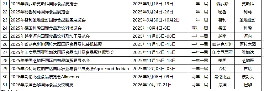 ?【2025年最值得参加的食品展会清单！】