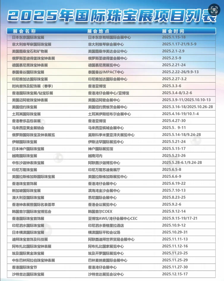 为啥外贸进出口企业现在更要多去参加展会？