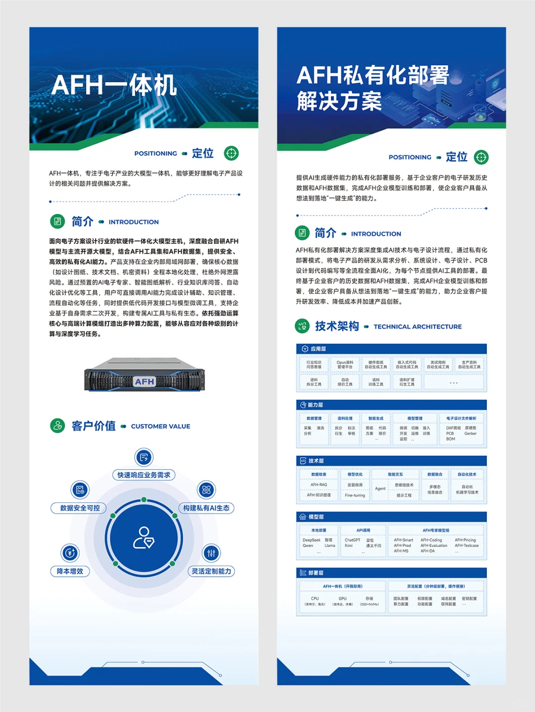 科技展会展板设计，蓝色经典！?