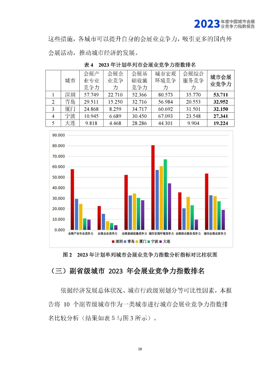 179页|2023年中国城市会展业竞争力指数报告
