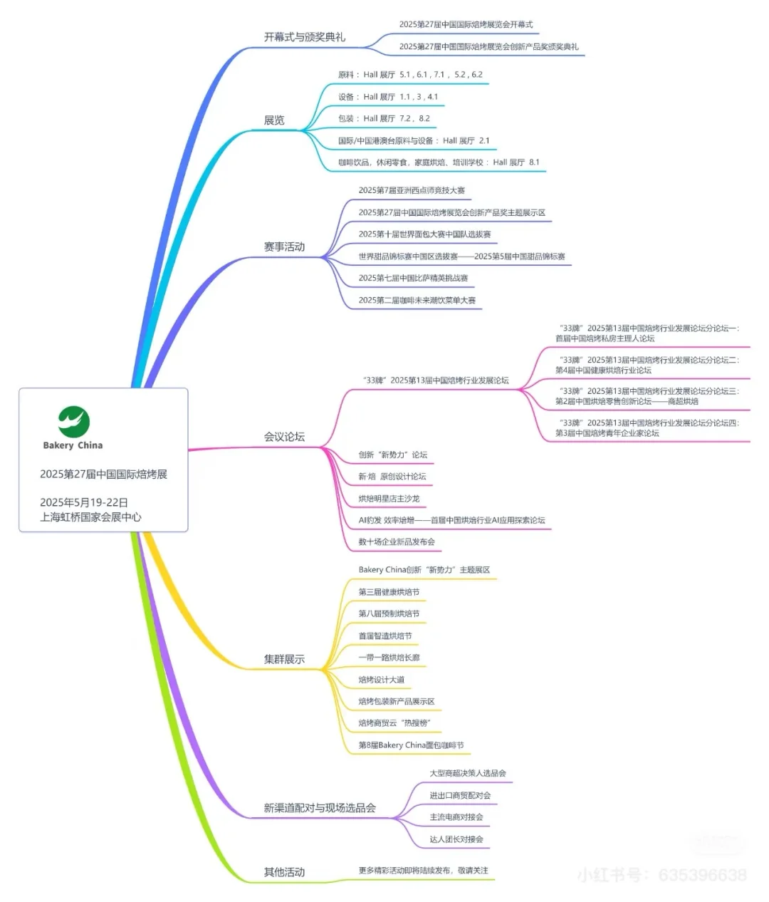 ?烘焙人集合，上海烘焙展明天开幕啦！攻略?