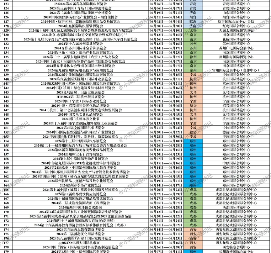 ?6月什么会展值得去？一张表告诉你！
