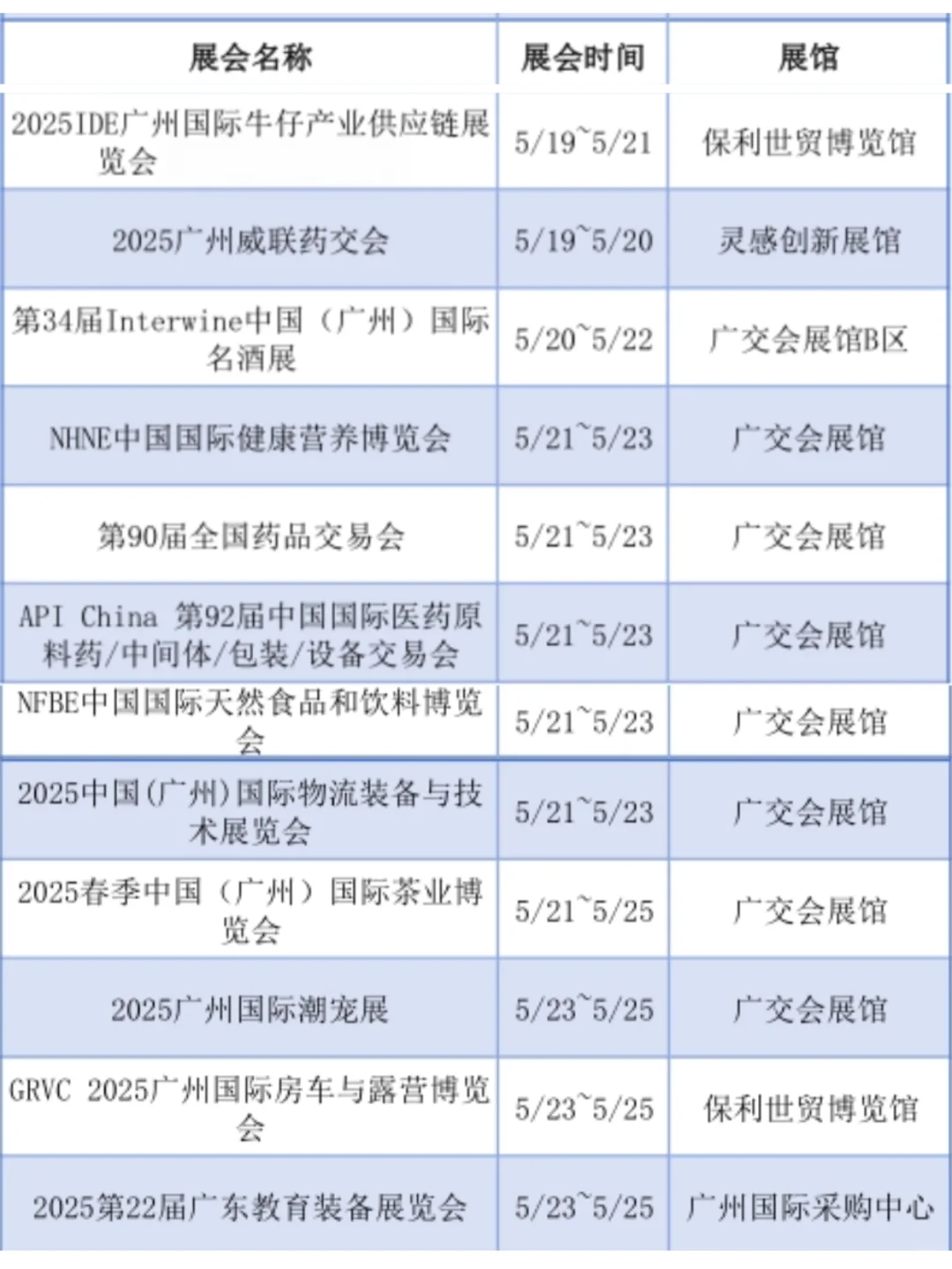 五月广州最全展览合集? 错过等一年！