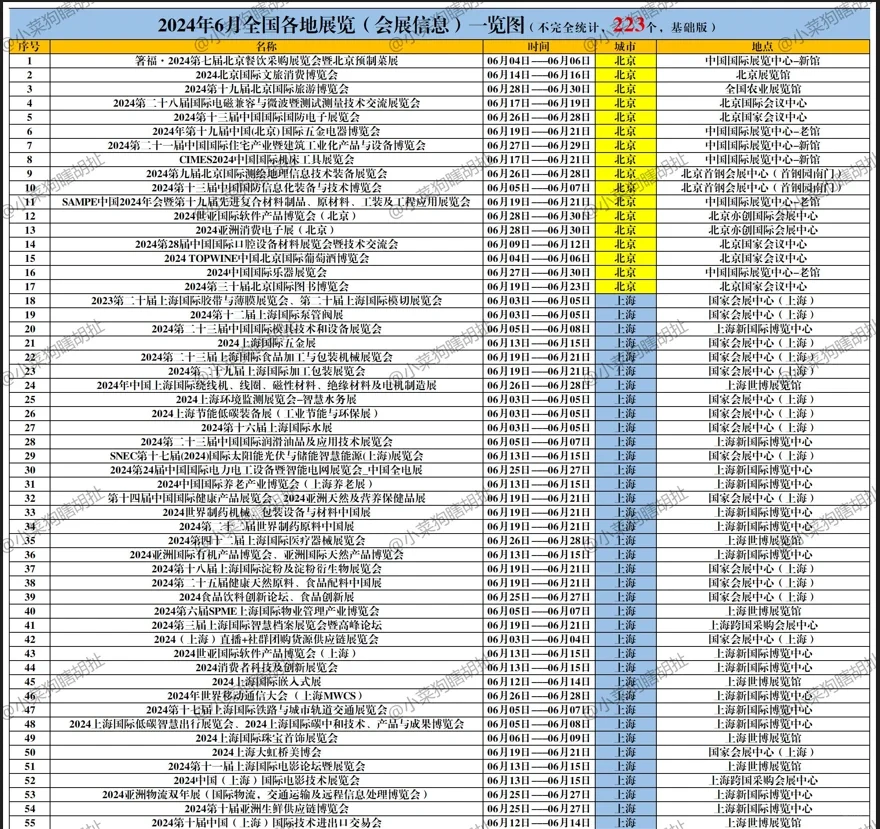 ?6月什么会展值得去？一张表告诉你！