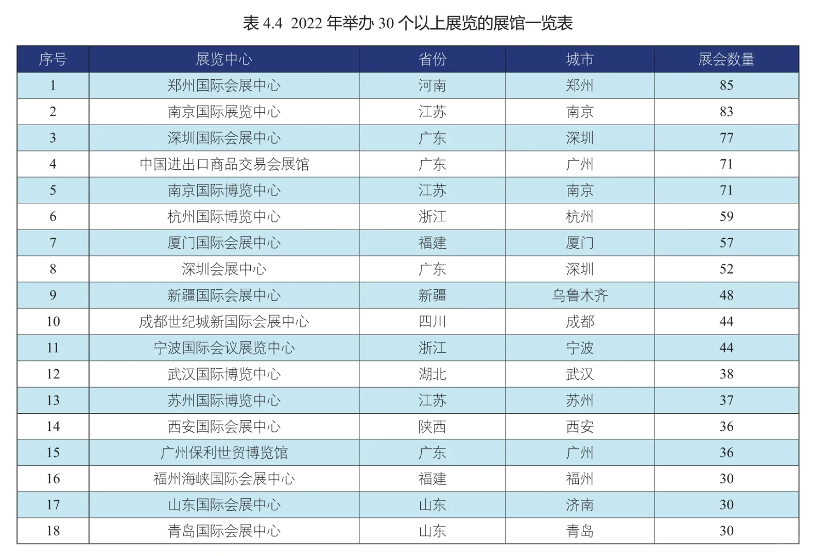 展览经济数据分享