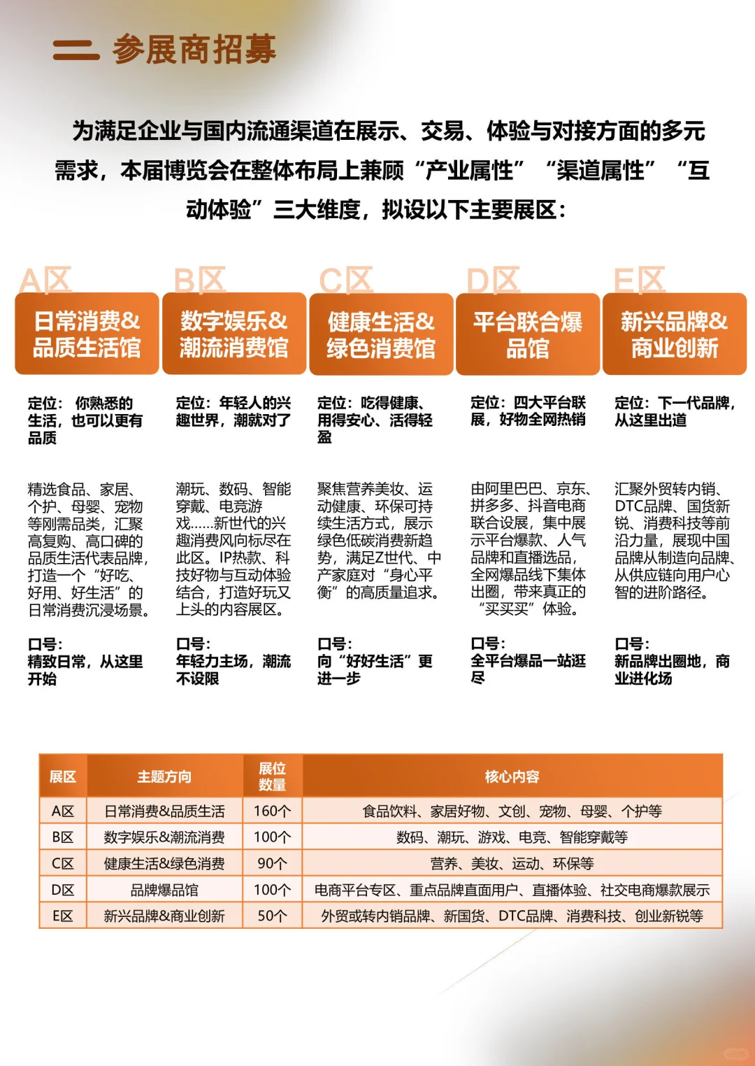 首届美好生活博览会！