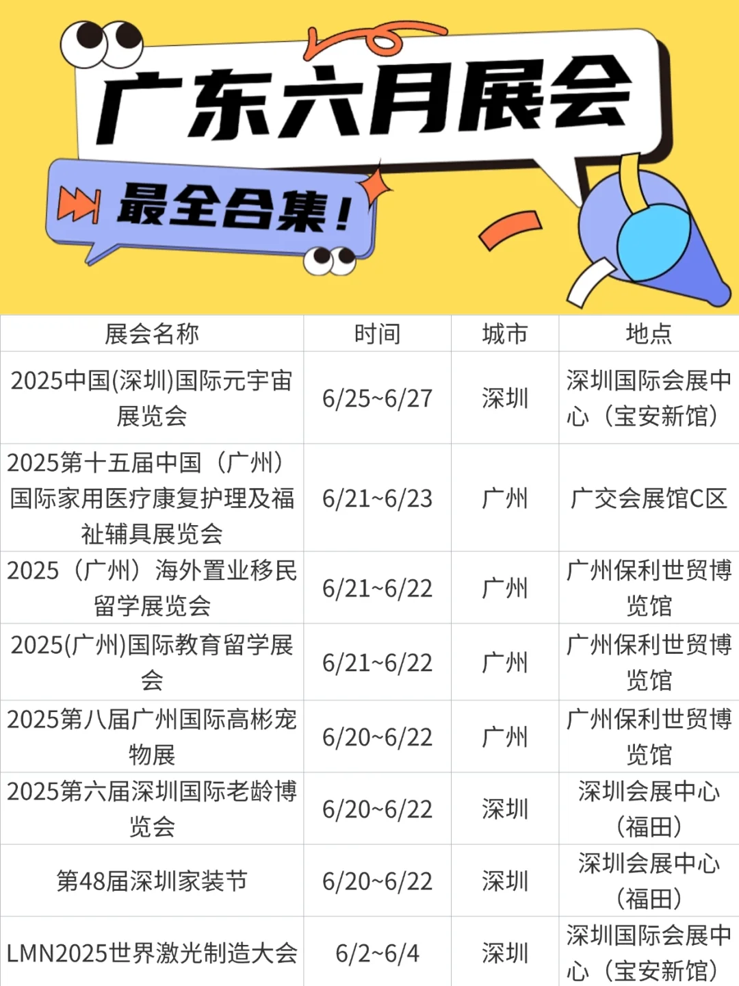 六月广东展会图鉴，精彩不容错过?
