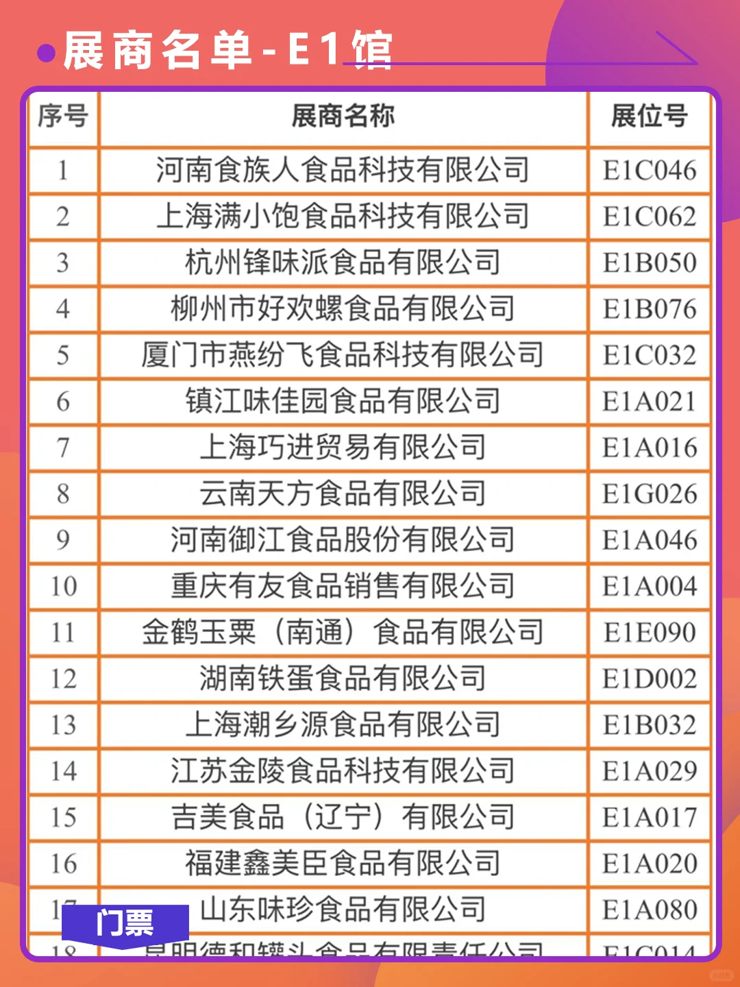 西雅上海国际食品展，展商名单公布啦！