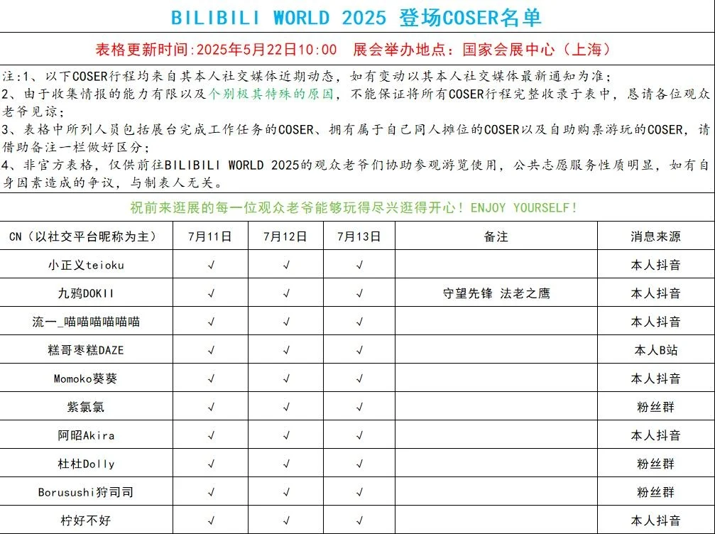 自制BW2025登场COSER名单（仅供参考）