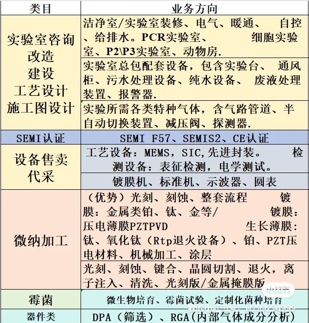 202505-202512展会合集