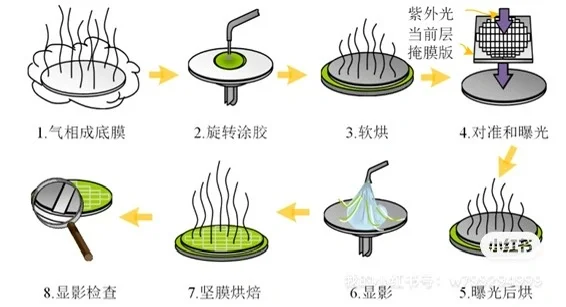 202505-202512展会合集