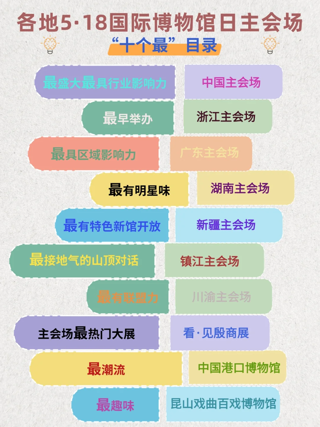 盘点各地5·18国际博物馆日主会场“十个最”