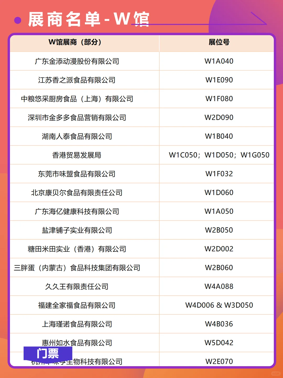 西雅上海国际食品展，展商名单公布啦！