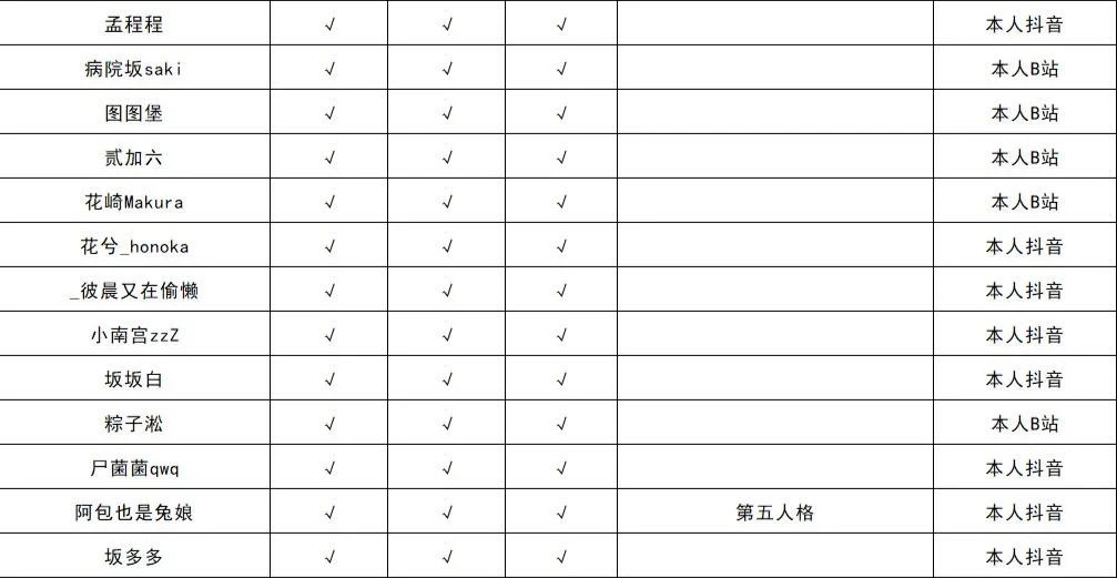 自制BW2025登场COSER名单（仅供参考）