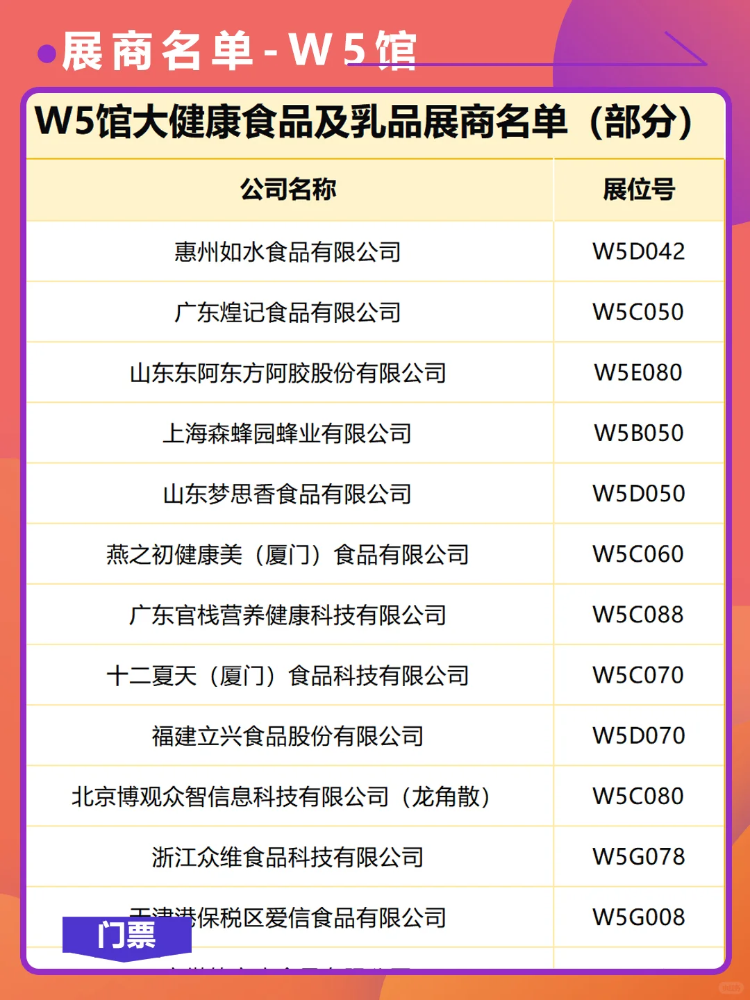 西雅上海国际食品展，展商名单公布啦！