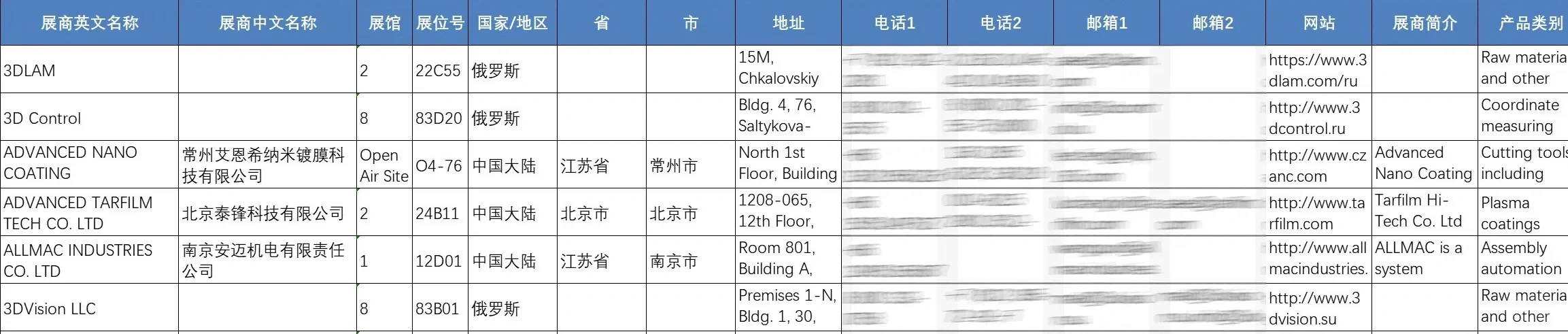 展会名录 | 2025年俄罗斯国际机床展览会
