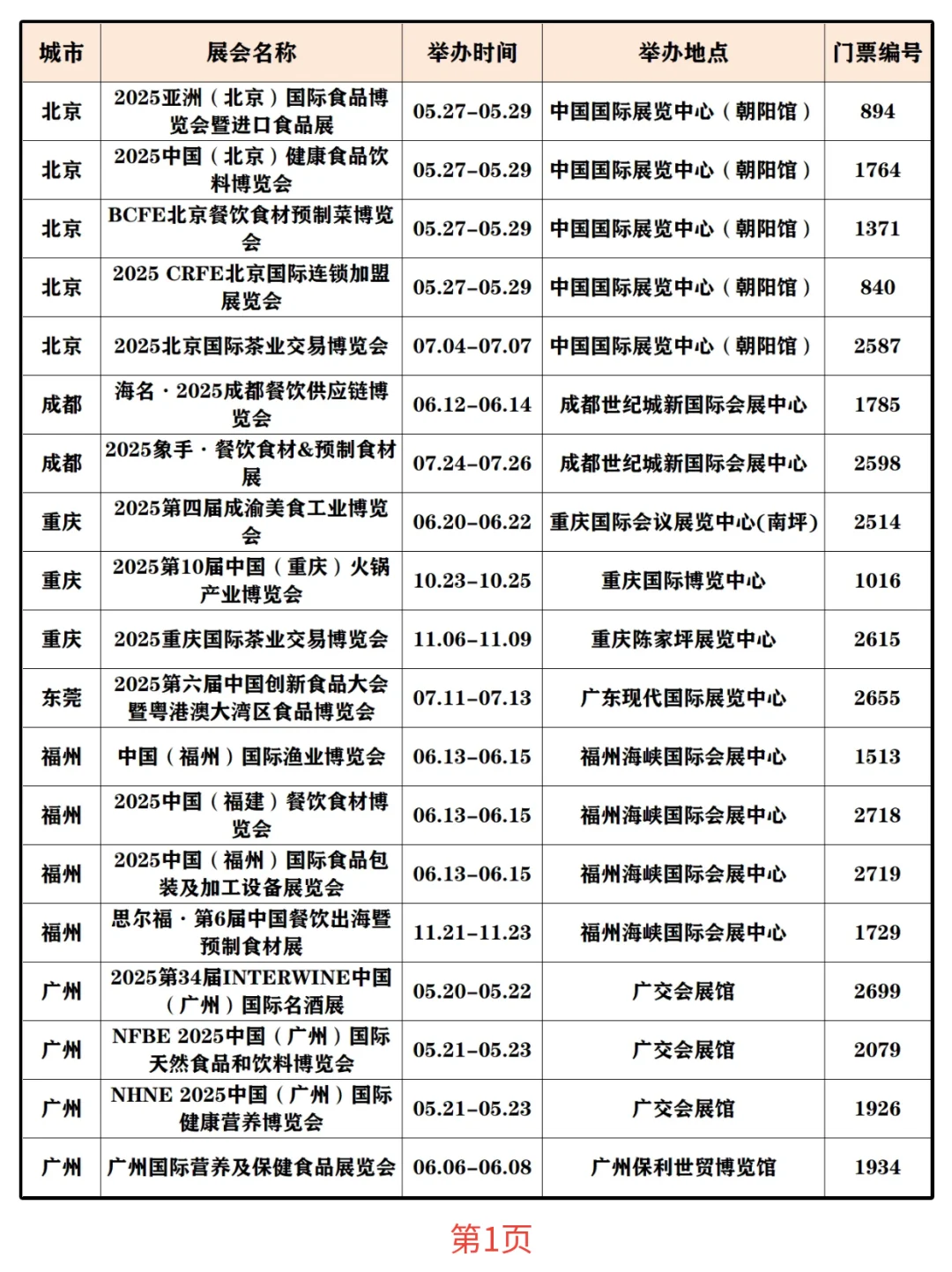 餐饮人必看?2025年食材/食品展排期表