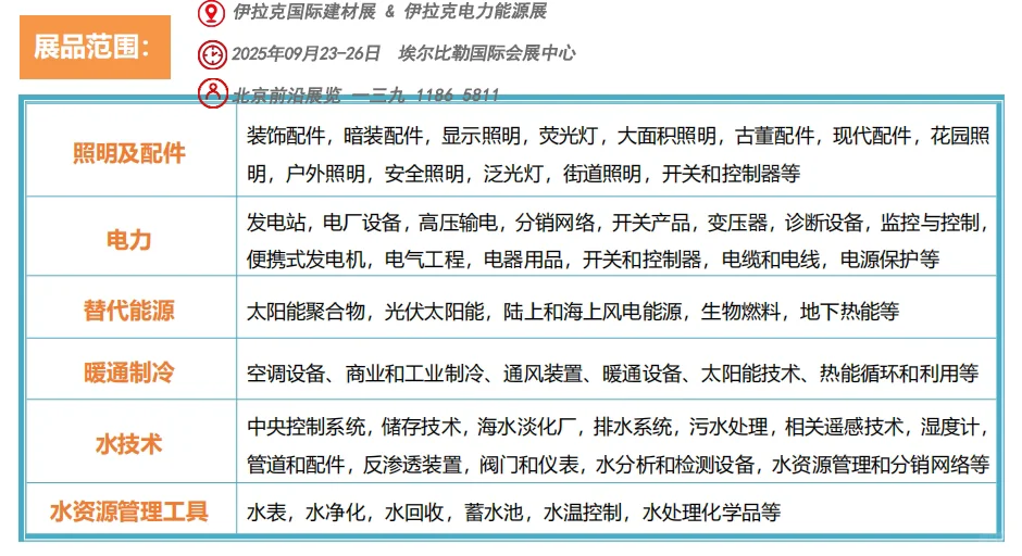 建材+能源，双重助力，伊拉克展会见见见！