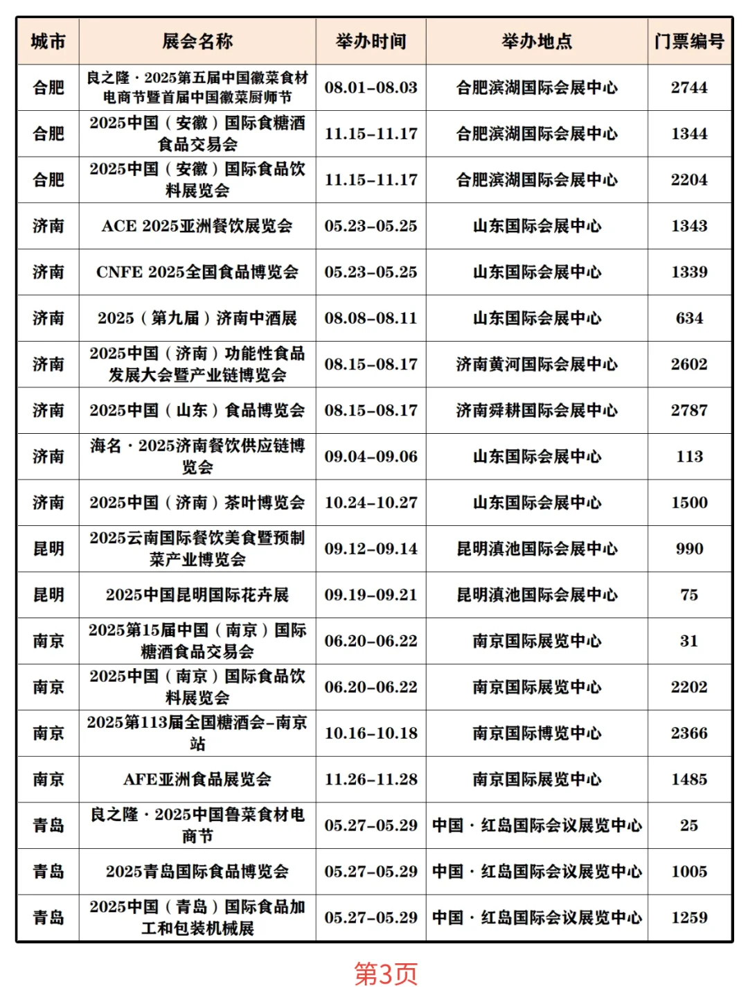 餐饮人必看?2025年食材/食品展排期表