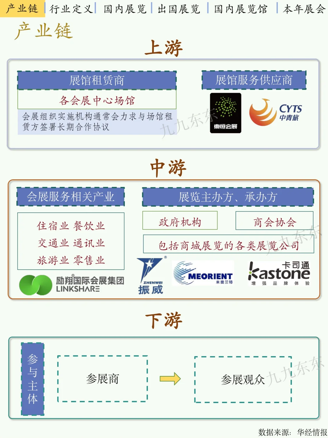 会展行业你真的懂吗？｜NO.44会展经济剖析