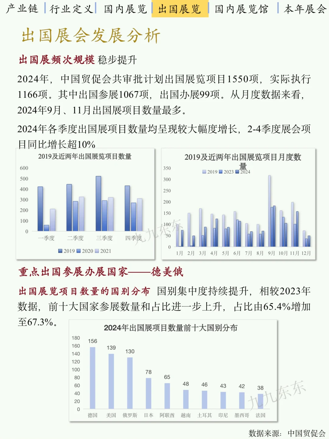 会展行业你真的懂吗？｜NO.44会展经济剖析