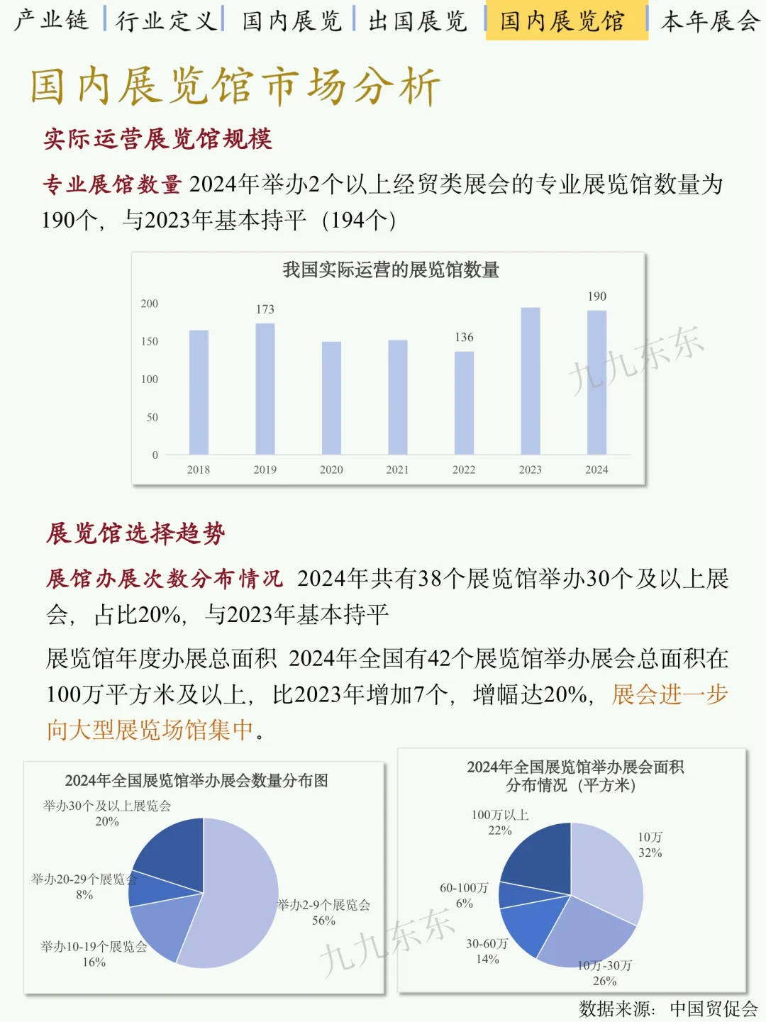 会展行业你真的懂吗？｜NO.44会展经济剖析