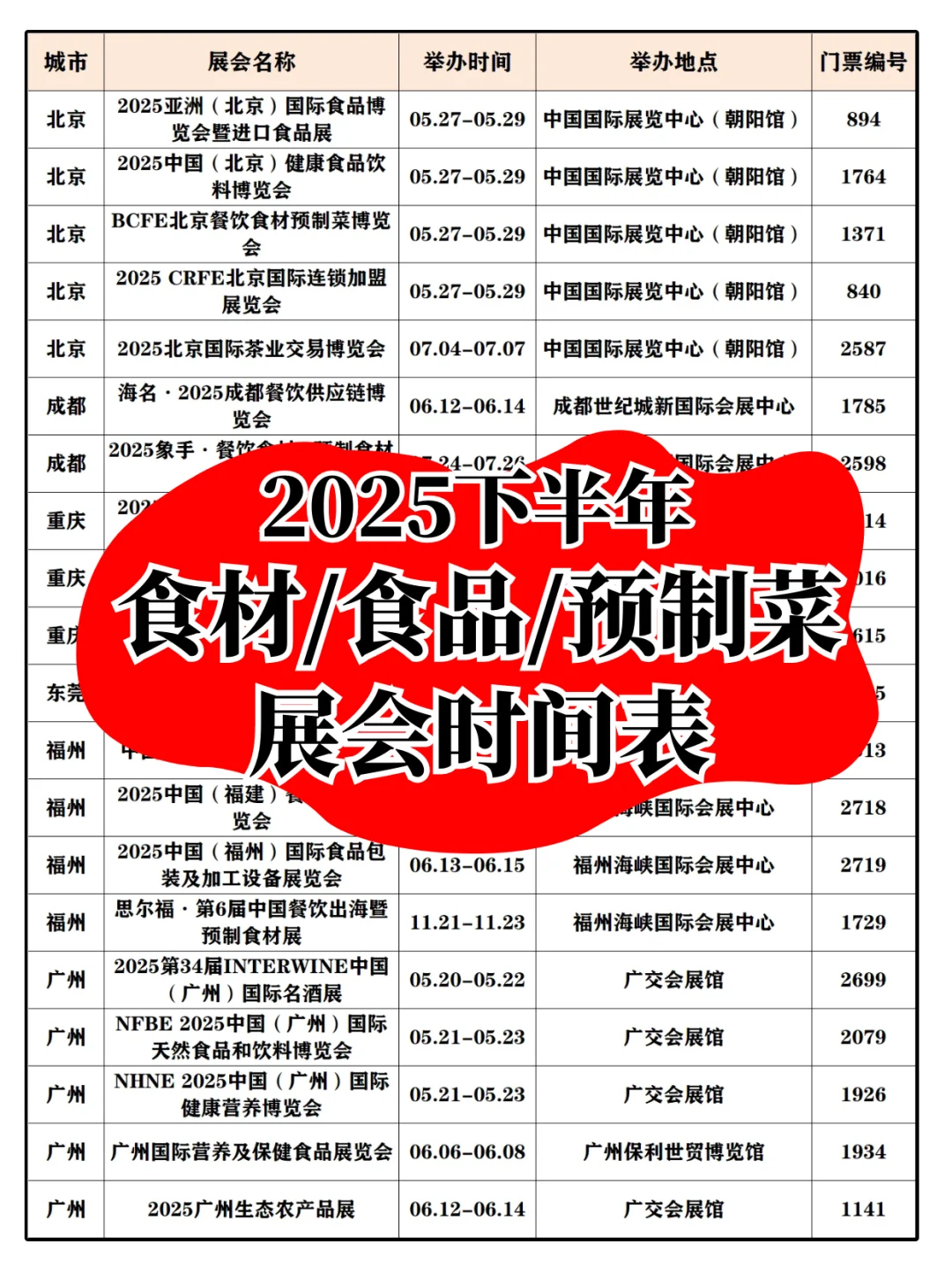 餐饮人必看?2025年食材/食品展排期表