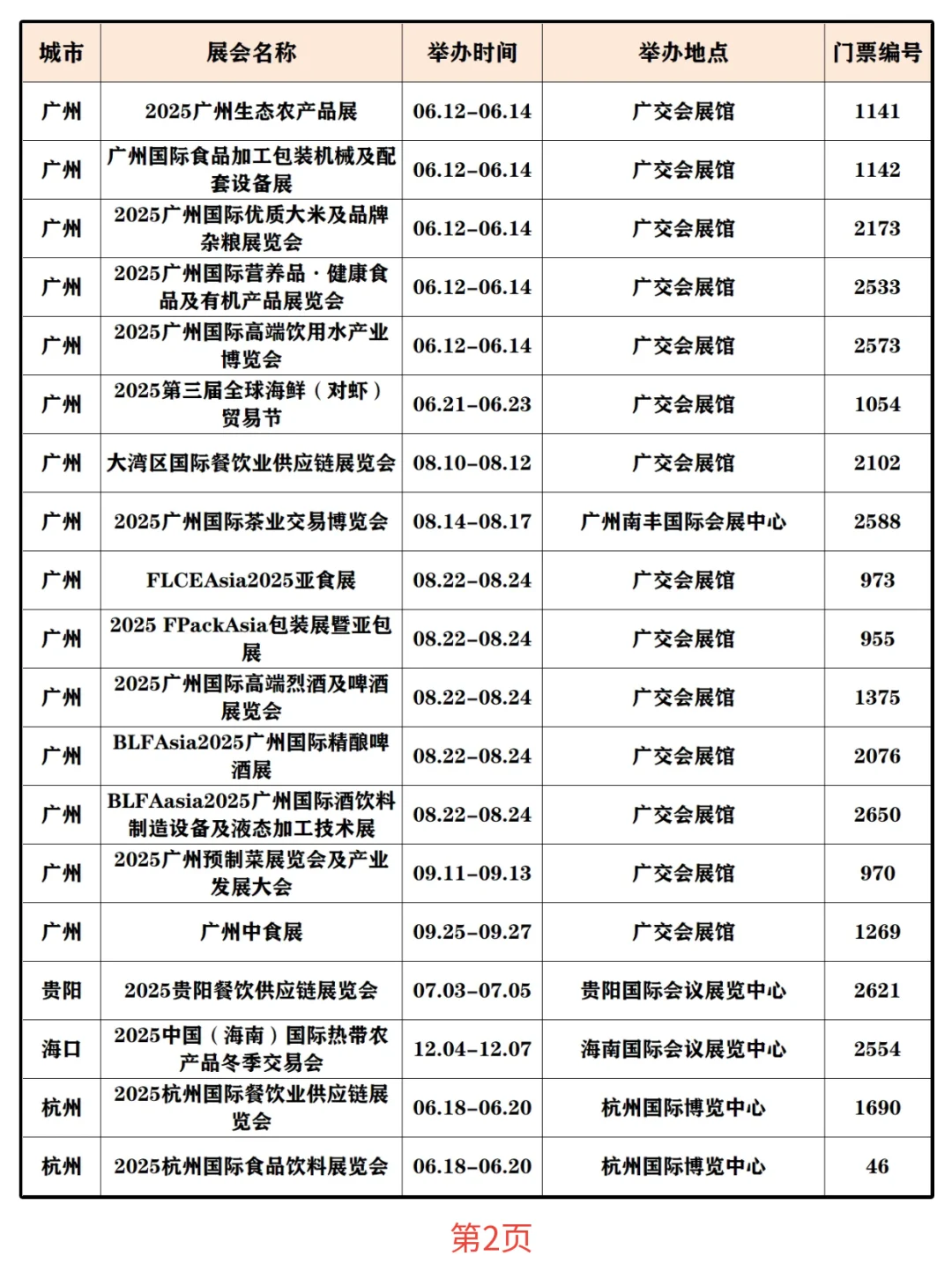 餐饮人必看?2025年食材/食品展排期表
