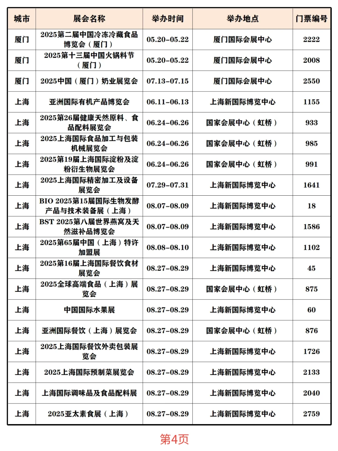 餐饮人必看?2025年食材/食品展排期表