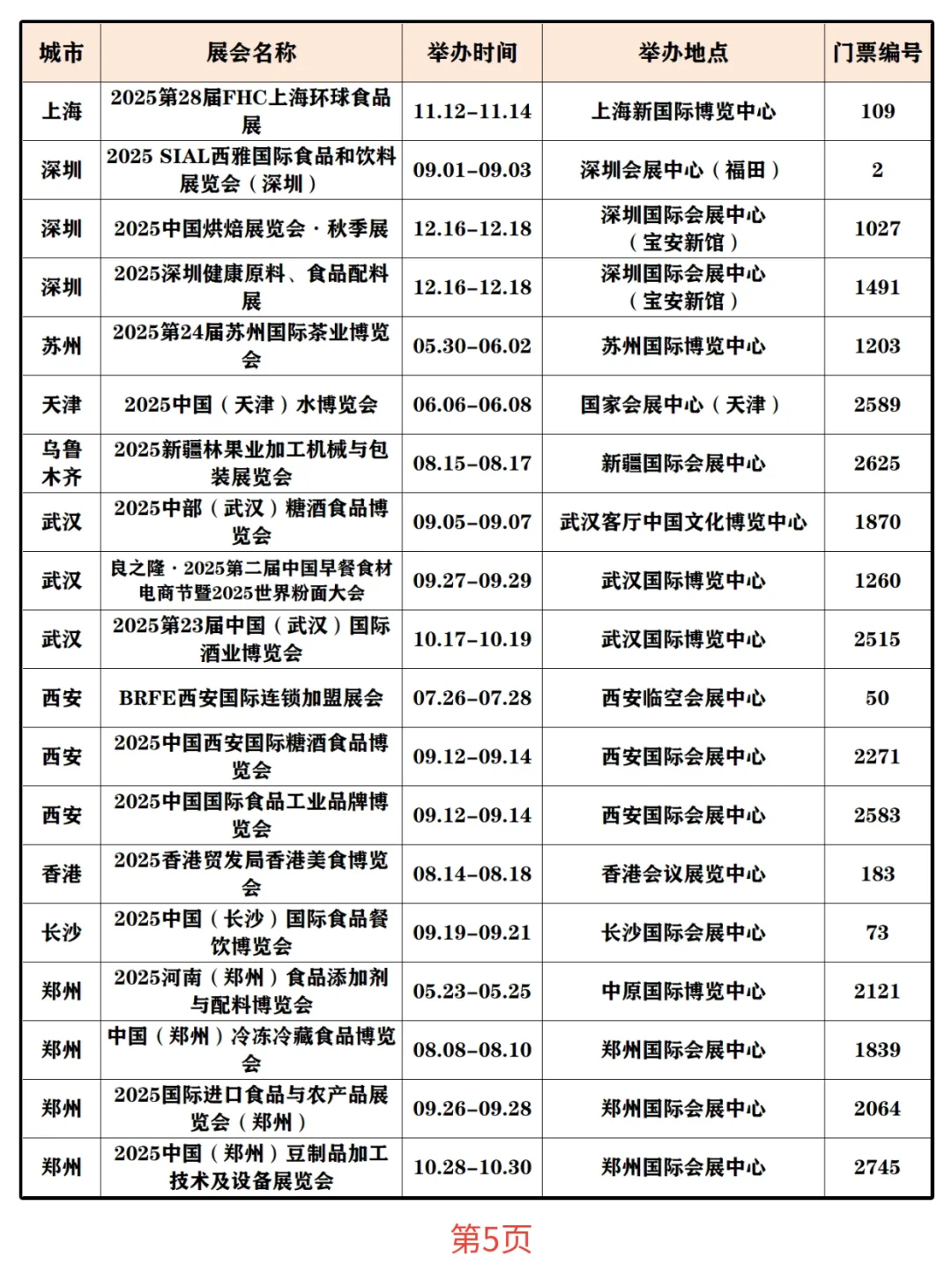 餐饮人必看?2025年食材/食品展排期表